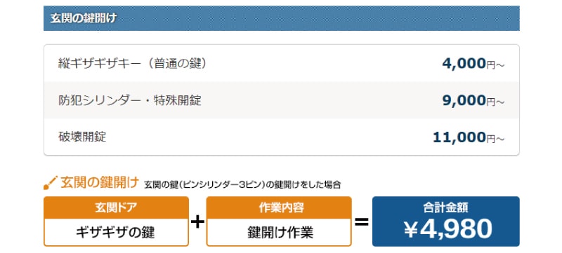 料金表と料金例